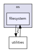 /home/andreas/Development/drewke.net/minitscript/src/minitscript/os/filesystem