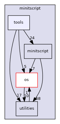 /home/andreas/Development/drewke.net/minitscript/src/minitscript/tools