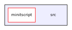 /home/andreas/Development/drewke.net/minitscript/src