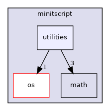 /home/andreas/Development/drewke.net/minitscript/src/minitscript/utilities