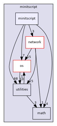 /home/andreas/Development/drewke.net/minitscript/src/minitscript/minitscript