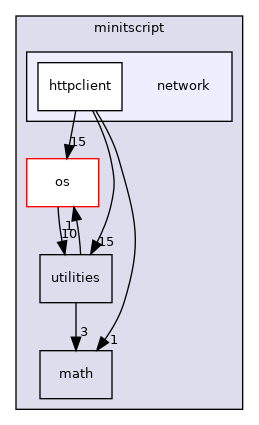 /home/andreas/Development/drewke.net/minitscript/src/minitscript/network