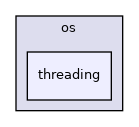 /home/andreas/Development/drewke.net/minitscript/src/minitscript/os/threading