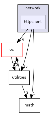 /home/andreas/Development/drewke.net/minitscript/src/minitscript/network/httpclient