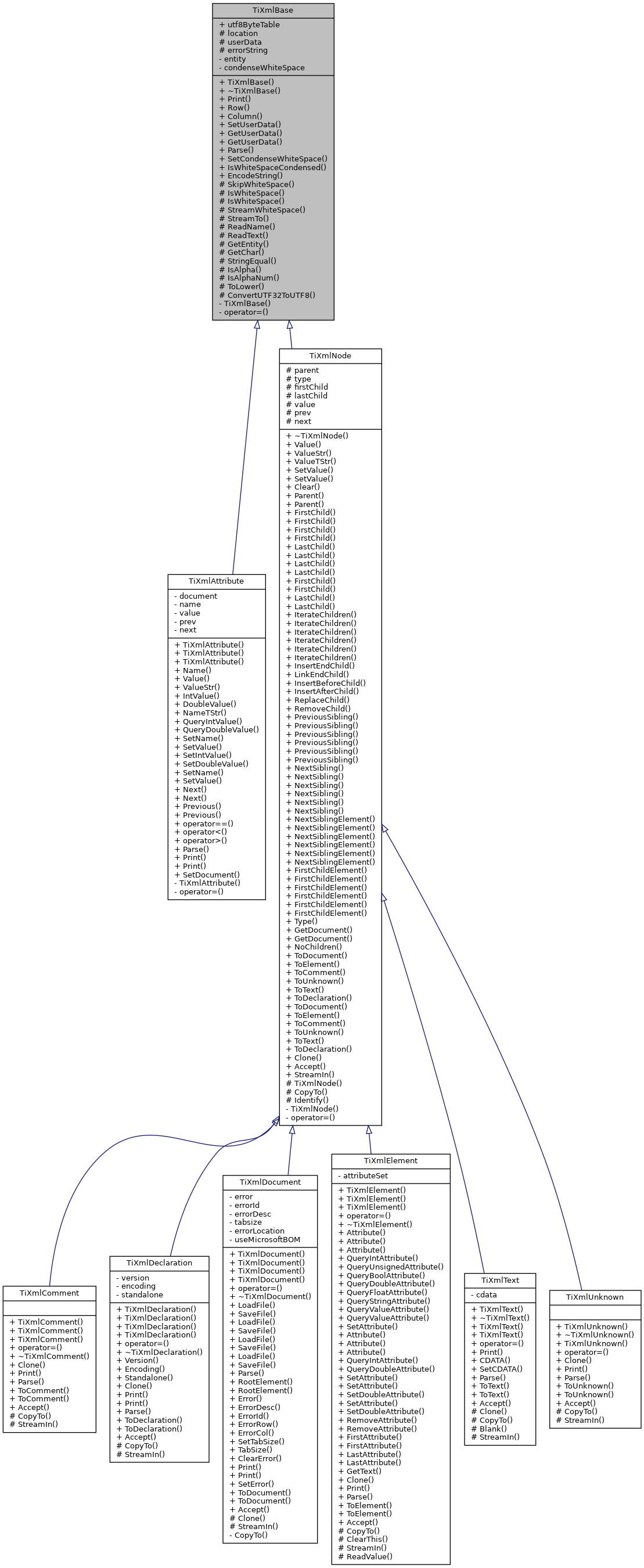 Inheritance graph