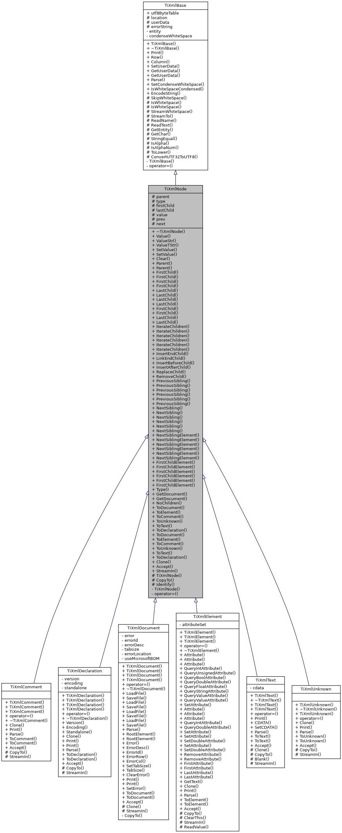 Inheritance graph