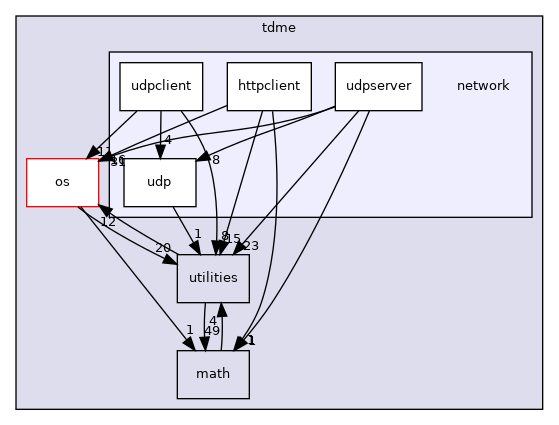 /home/andreas/Development/drewke.net/tdme2/src/tdme/network