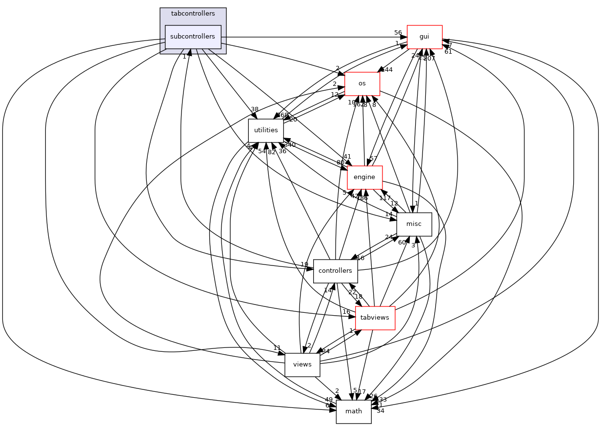 /home/andreas/Development/drewke.net/tdme2/src/tdme/tools/editor/tabcontrollers/subcontrollers
