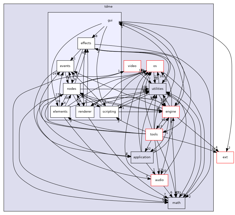 /home/andreas/Development/drewke.net/tdme2/src/tdme/gui