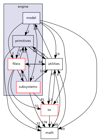 /home/andreas/Development/drewke.net/tdme2/src/tdme/engine/model