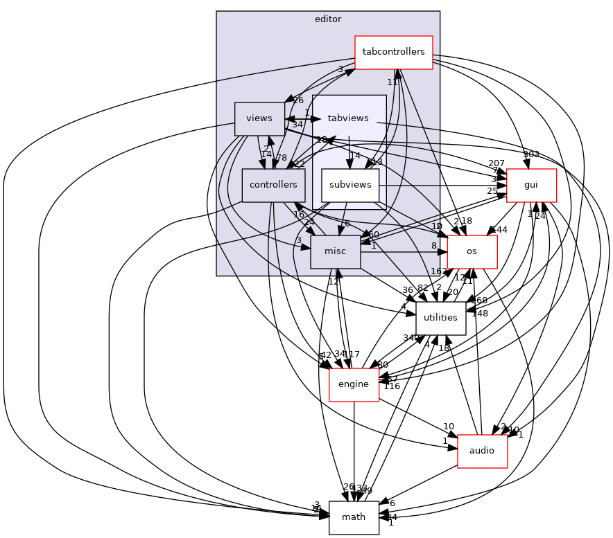 /home/andreas/Development/drewke.net/tdme2/src/tdme/tools/editor/tabviews