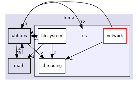 /home/andreas/Development/drewke.net/tdme2/src/tdme/os