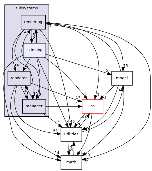 /home/andreas/Development/drewke.net/tdme2/src/tdme/engine/subsystems/skinning