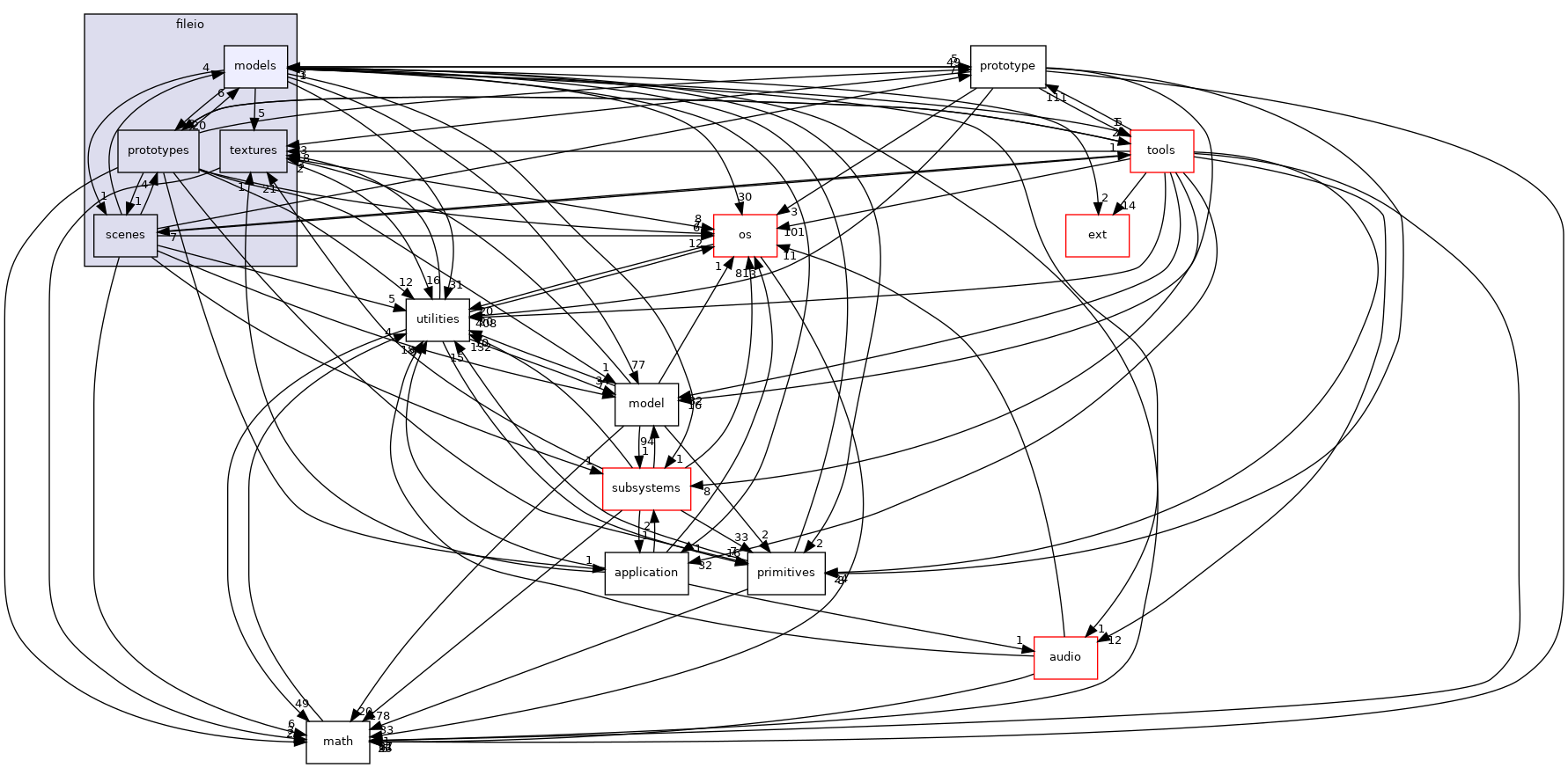 /home/andreas/Development/drewke.net/tdme2/src/tdme/engine/fileio/models