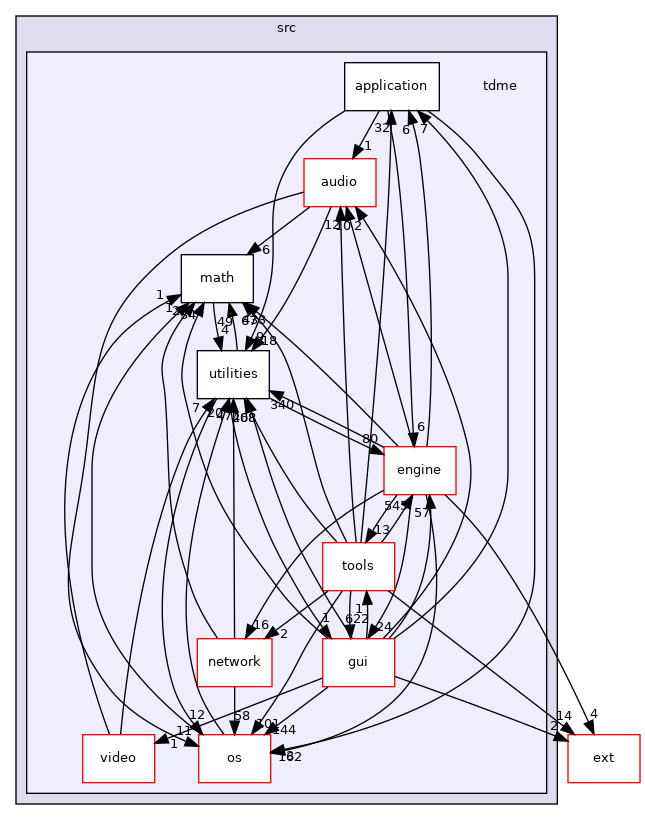 /home/andreas/Development/drewke.net/tdme2/src/tdme