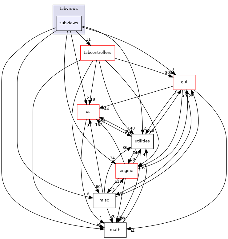 /home/andreas/Development/drewke.net/tdme2/src/tdme/tools/editor/tabviews/subviews