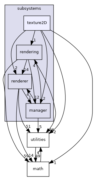 /home/andreas/Development/drewke.net/tdme2/src/tdme/engine/subsystems/texture2D