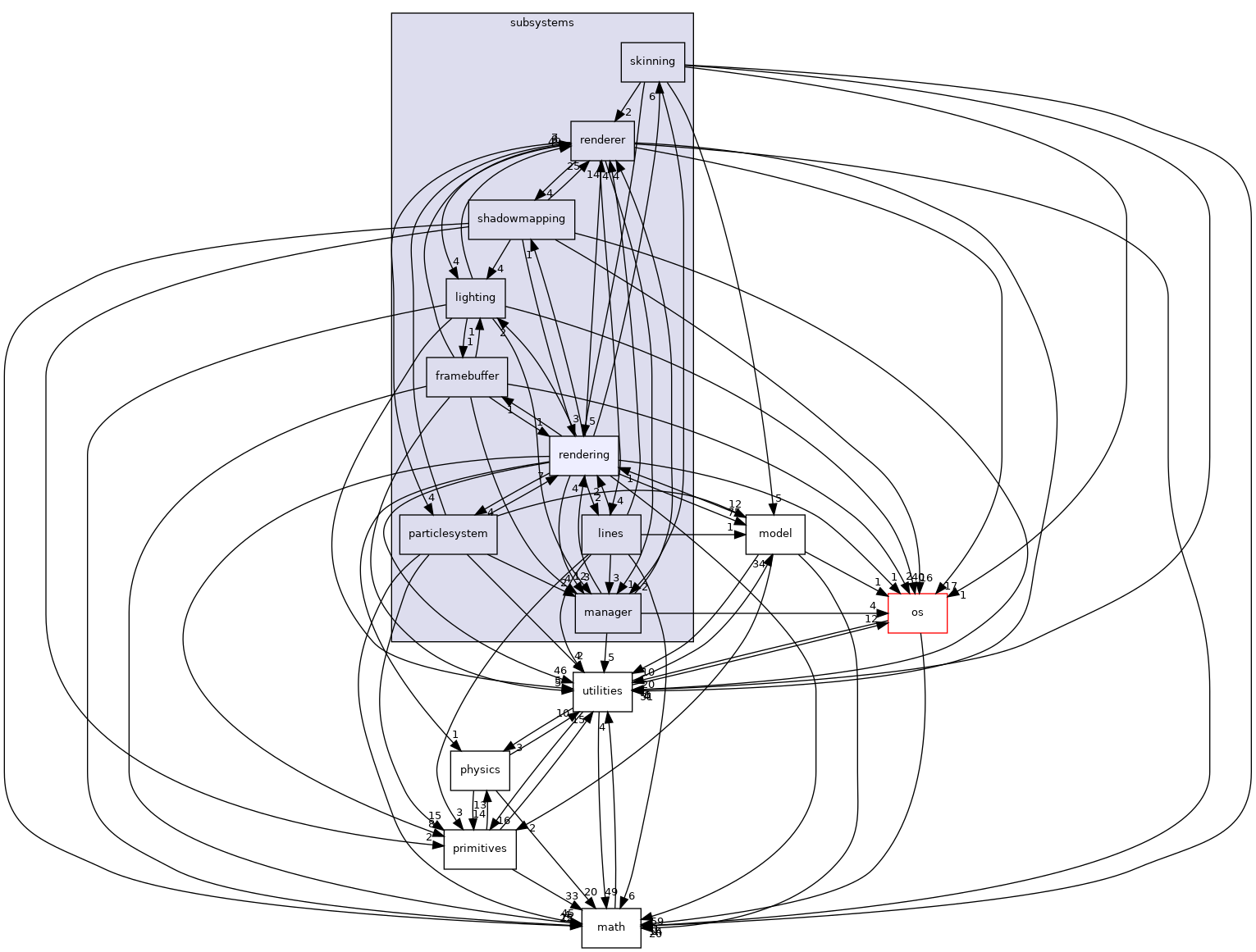 /home/andreas/Development/drewke.net/tdme2/src/tdme/engine/subsystems/rendering