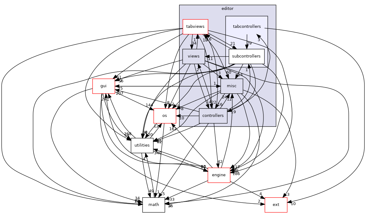 /home/andreas/Development/drewke.net/tdme2/src/tdme/tools/editor/tabcontrollers