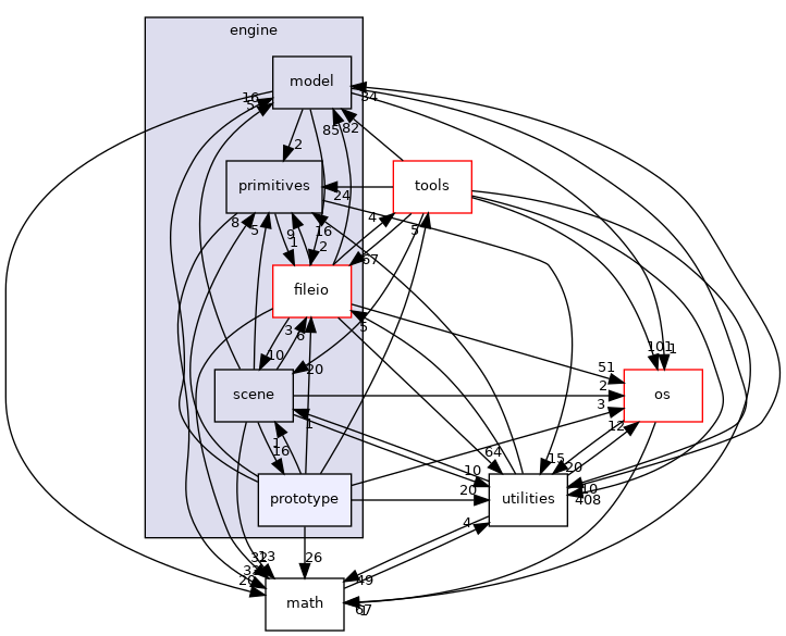/home/andreas/Development/drewke.net/tdme2/src/tdme/engine/prototype