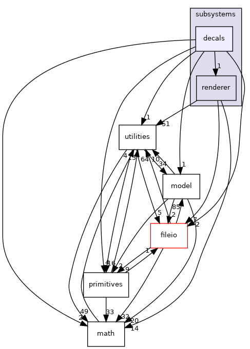 /home/andreas/Development/drewke.net/tdme2/src/tdme/engine/subsystems/decals