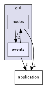 /home/andreas/Development/drewke.net/tdme2/src/tdme/gui/events