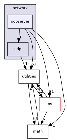 /home/andreas/Development/drewke.net/tdme2/src/tdme/network/udpserver