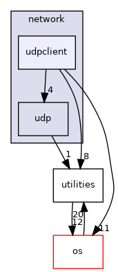 /home/andreas/Development/drewke.net/tdme2/src/tdme/network/udpclient