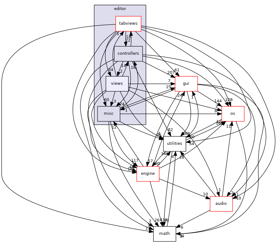 /home/andreas/Development/drewke.net/tdme2/src/tdme/tools/editor/views