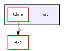 /home/andreas/Development/drewke.net/tdme2/src