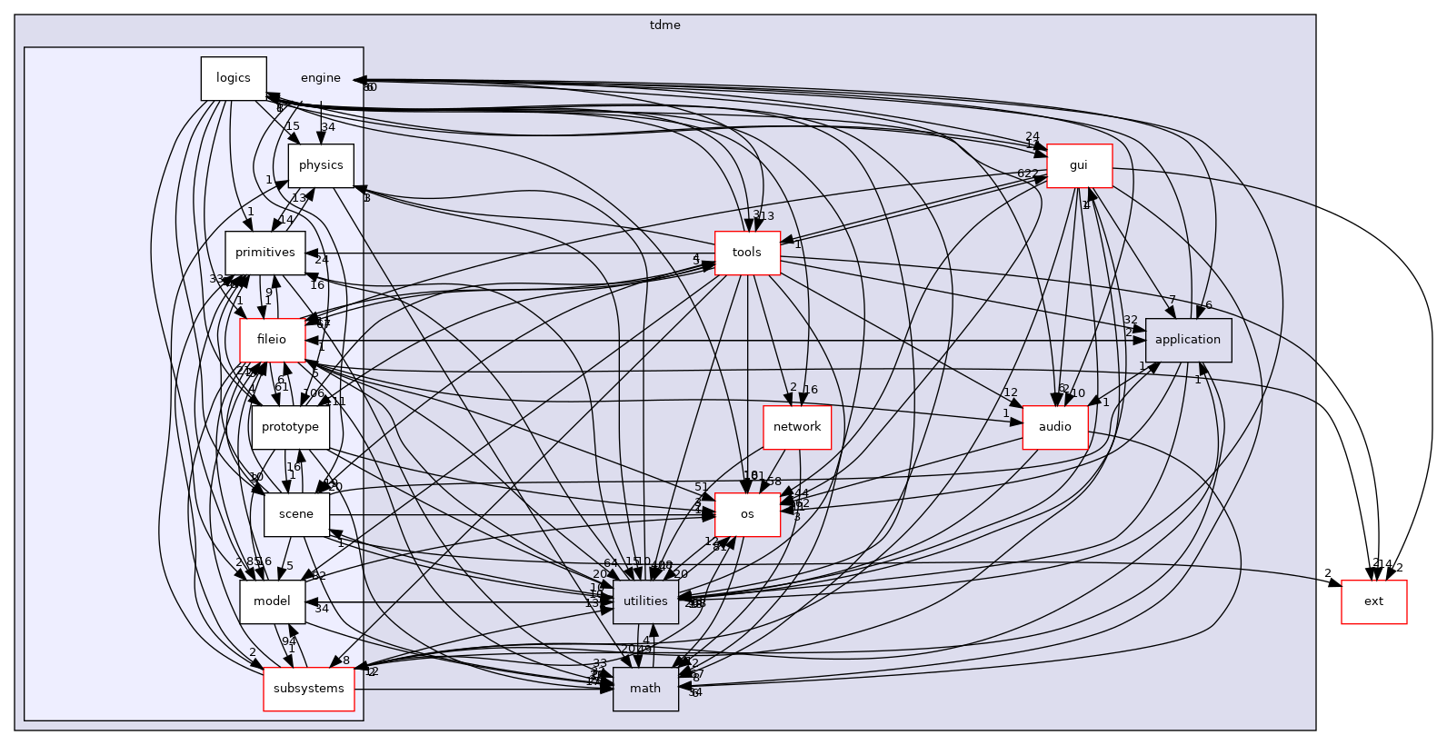 /home/andreas/Development/drewke.net/tdme2/src/tdme/engine