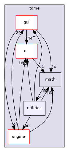 /home/andreas/Development/drewke.net/tdme2/src/tdme/utilities