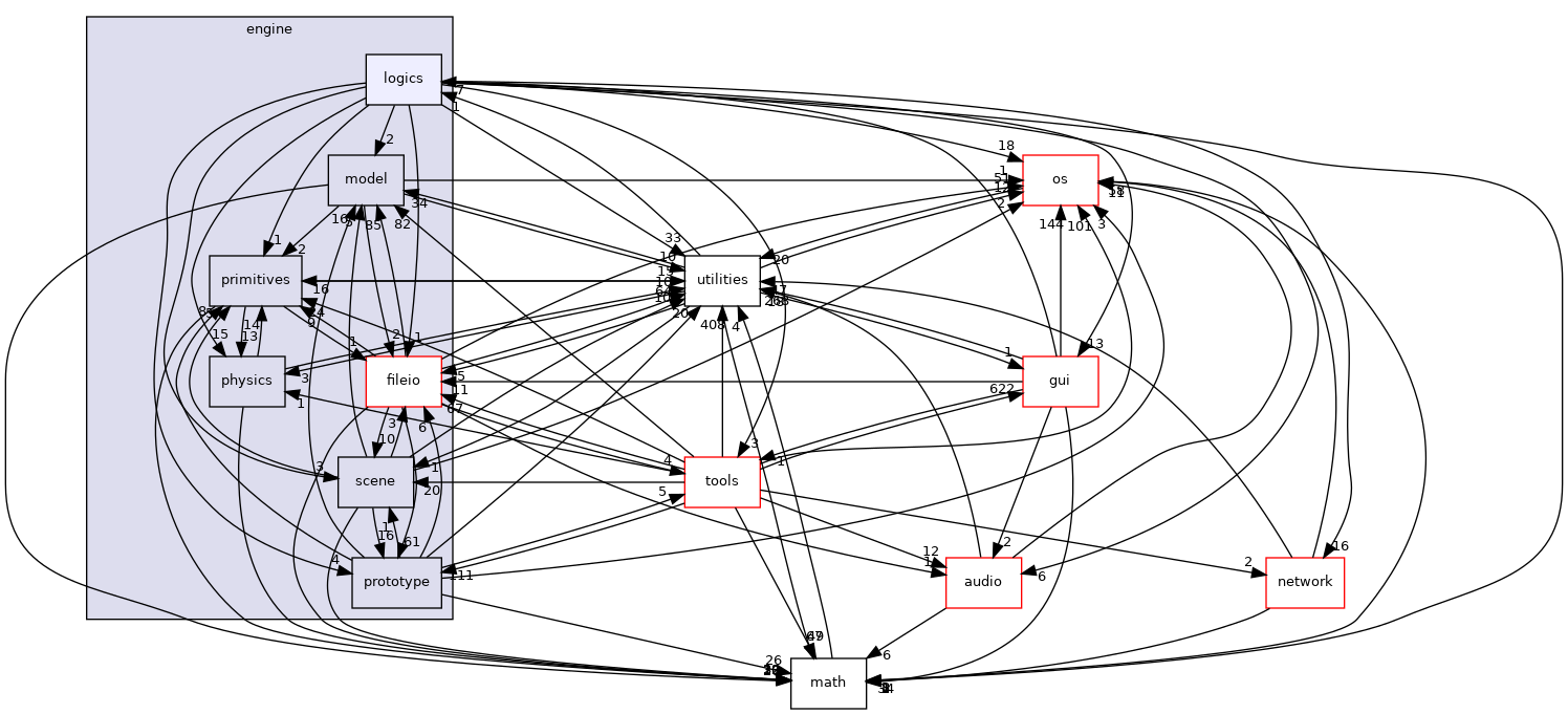 /home/andreas/Development/drewke.net/tdme2/src/tdme/engine/logics