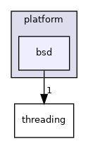 /home/andreas/Development/drewke.net/tdme2/src/tdme/os/network/platform/bsd