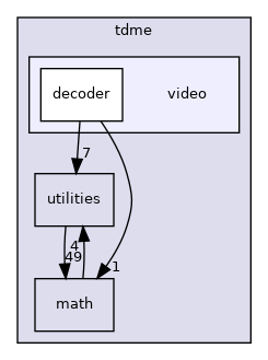 /home/andreas/Development/drewke.net/tdme2/src/tdme/video