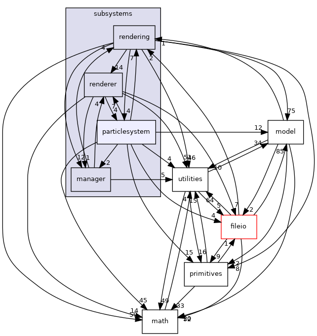 /home/andreas/Development/drewke.net/tdme2/src/tdme/engine/subsystems/particlesystem