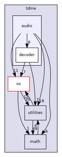 /home/andreas/Development/drewke.net/tdme2/src/tdme/audio