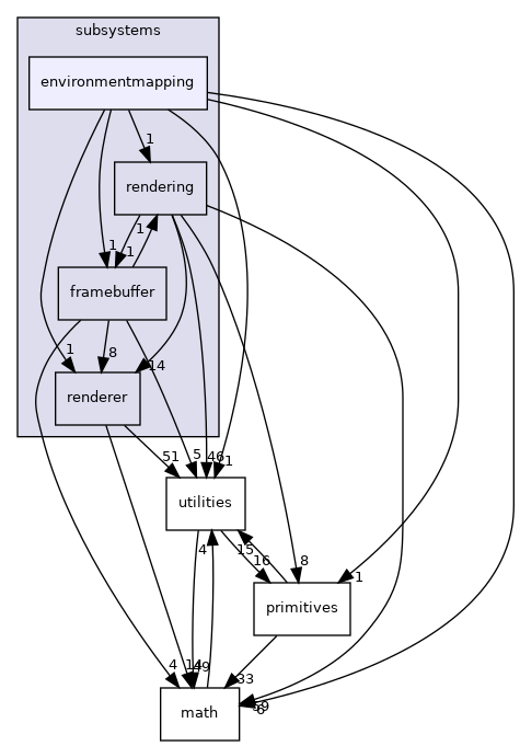 /home/andreas/Development/drewke.net/tdme2/src/tdme/engine/subsystems/environmentmapping