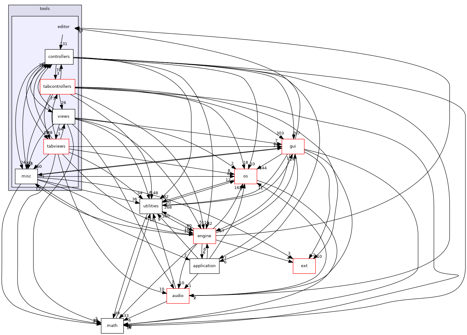 /home/andreas/Development/drewke.net/tdme2/src/tdme/tools/editor