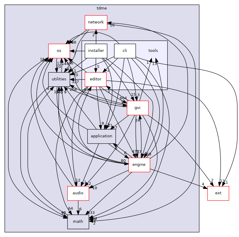 /home/andreas/Development/drewke.net/tdme2/src/tdme/tools