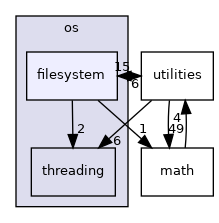/home/andreas/Development/drewke.net/tdme2/src/tdme/os/filesystem
