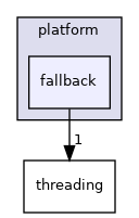 /home/andreas/Development/drewke.net/tdme2/src/tdme/os/network/platform/fallback
