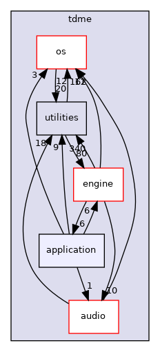 /home/andreas/Development/drewke.net/tdme2/src/tdme/application