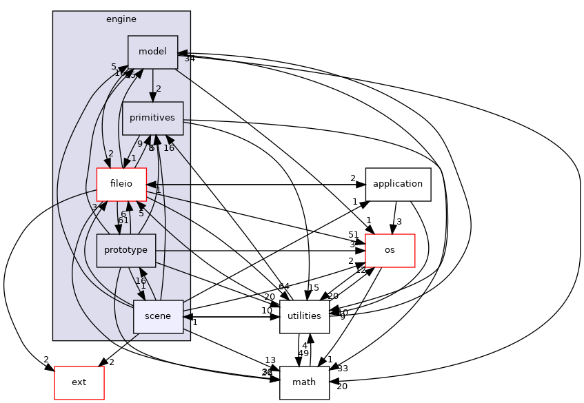 /home/andreas/Development/drewke.net/tdme2/src/tdme/engine/scene