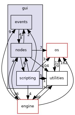 /home/andreas/Development/drewke.net/tdme2/src/tdme/gui/scripting