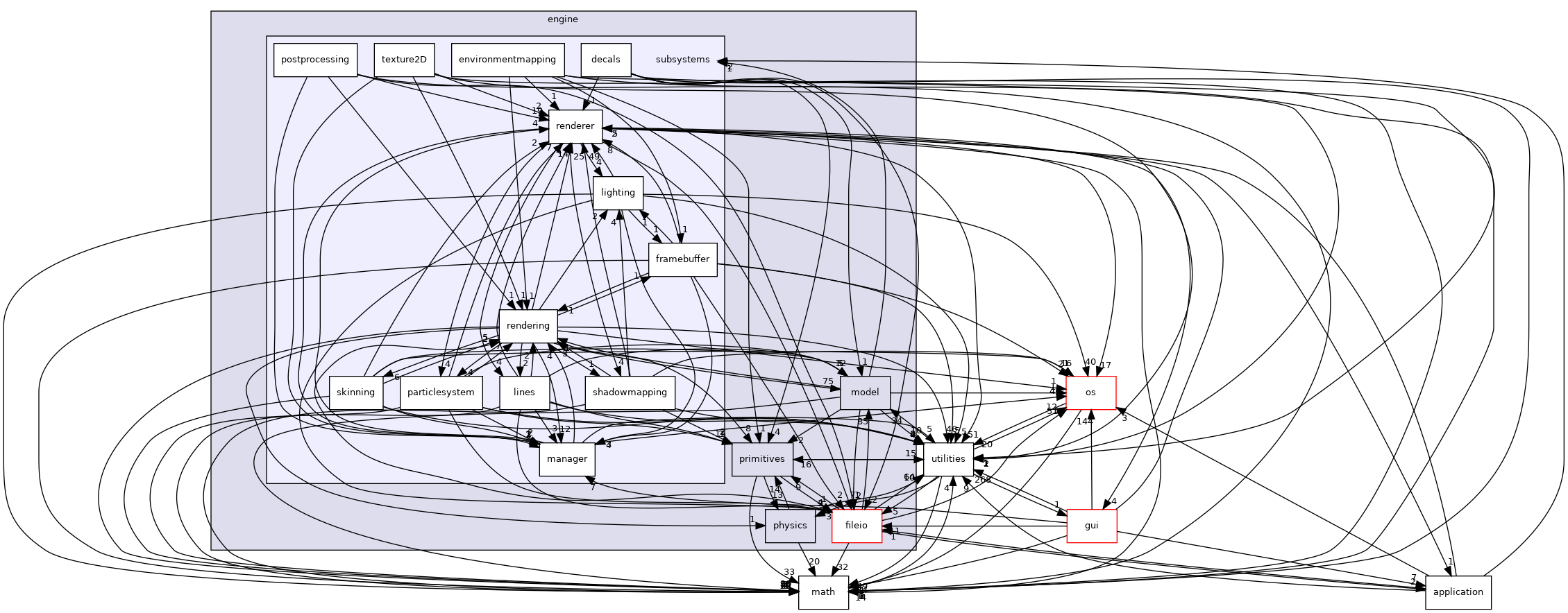 /home/andreas/Development/drewke.net/tdme2/src/tdme/engine/subsystems