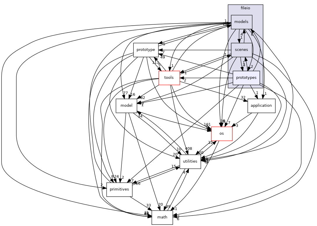 /home/andreas/Development/drewke.net/tdme2/src/tdme/engine/fileio/prototypes