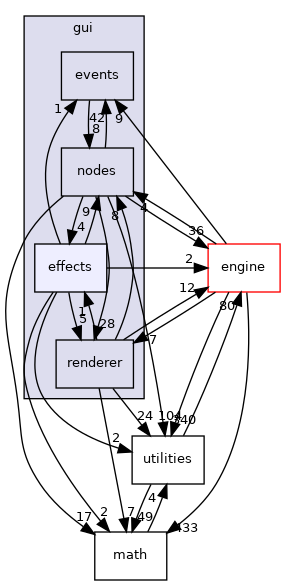 /home/andreas/Development/drewke.net/tdme2/src/tdme/gui/effects