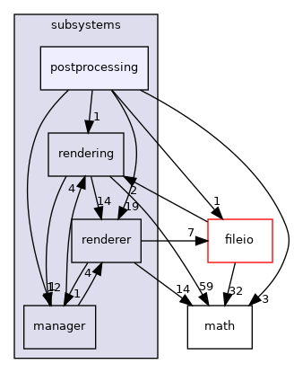 /home/andreas/Development/drewke.net/tdme2/src/tdme/engine/subsystems/postprocessing