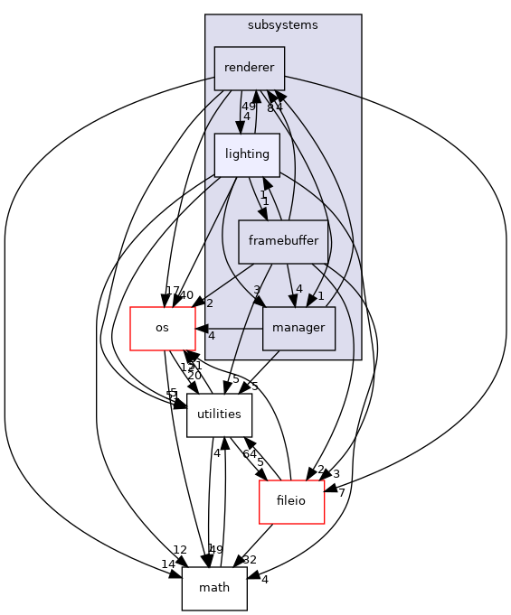 /home/andreas/Development/drewke.net/tdme2/src/tdme/engine/subsystems/lighting